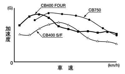 角速度の比較