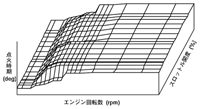 イグニッション点火時期マップ