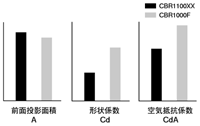 空力特性比較