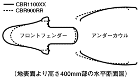 フロントフェンダー形状比較