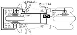 デュアルコンバインドブレーキシステム