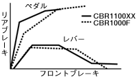 制動力配分特性比較