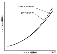 フルバランス クランク