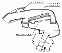 エアクリーナー