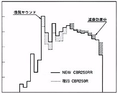 吸気音周波数分析