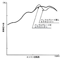 バッフルプレートの効果