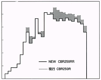 排気音周波数分析