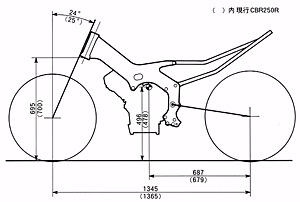 ディメンション