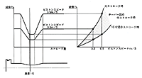 リアルタイム ダンピングフォース アジャスト