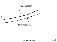 プロリンクレシオ