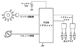 PGMイグニション システム図