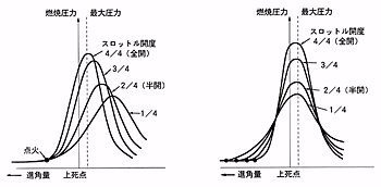 PGM-イグニション原理図