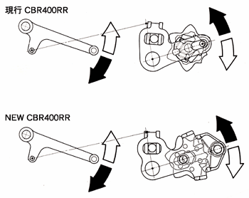 チェンジ機構