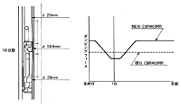 フロントフォーク位置依存機構