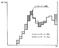 吸気音周波数分析