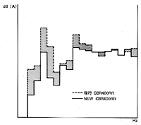 排気音周波数分析