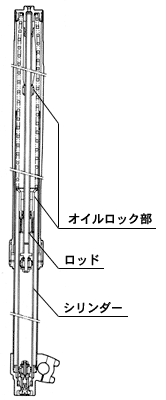 フロントフォーク