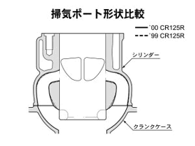 排気ポート形状比較
