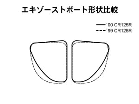 エキゾーストポート形状比較