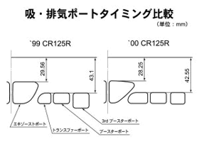 吸・排気ポートタイミング比較