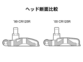 ヘッド断面比較