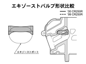 エキゾーストバルブ形状比較