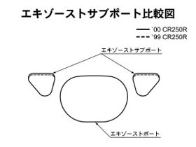 エキゾーストサブポート比較図