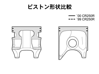 ピストン形状比較