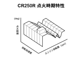 CR250R 点火時期特性