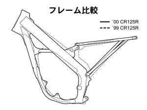 フレーム比較