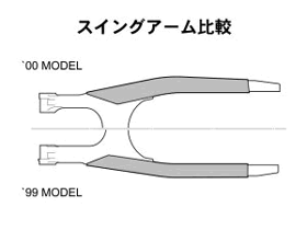 スイングアーム比較