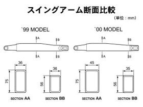 スイングアーム断面比較