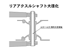 リアアクスルシャフト大径化