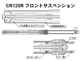 CR125R フロントサスペンション