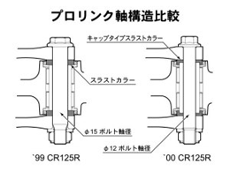 プロリンク軸構造比較