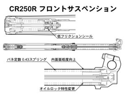 CR250R フロントサスペンション
