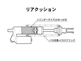 リアクッション