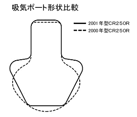 吸気ポート形状比較