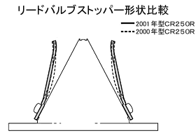 リードバルブストッパー形状比較