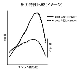出力特性比較