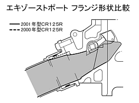 エギゾーストポートフランジ形状比較