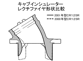 キャブインシュレーターレクチファイヤ形状比較