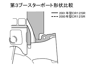 第3ブースターポート形状比較