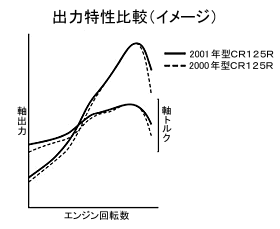 出力特性比較