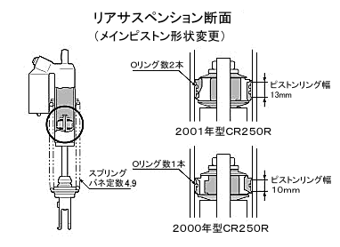 リアサスペンション断面