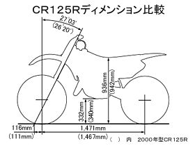 CR125Rディメンション比較
