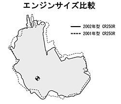 エンジンサイズ比較図