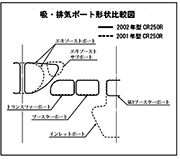 吸排気ポート形状比較