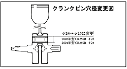 クランクピン穴径変更図
