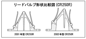 リードバルブ形状比較CR250R